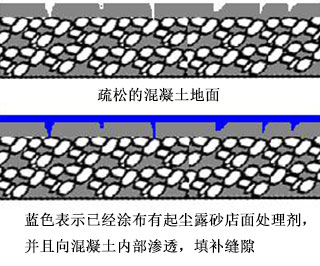 金硅地地坪,長沙液態(tài)硬化劑地坪,長沙滲透型地坪,長沙聚硅地坪,環(huán)保地坪,耐磨地坪施工