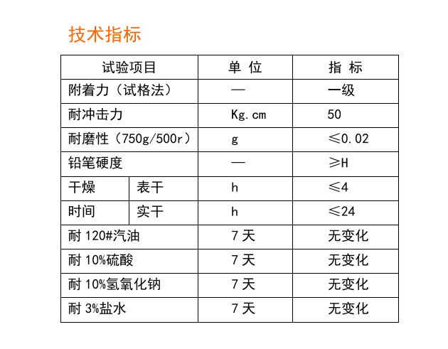 金硅地地坪,長沙液態(tài)硬化劑地坪,長沙滲透型地坪,長沙聚硅地坪,環(huán)保地坪,耐磨地坪施工