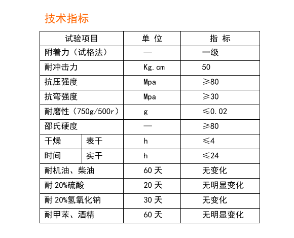 金硅地地坪,長沙液態(tài)硬化劑地坪,長沙滲透型地坪,長沙聚硅地坪,環(huán)保地坪,耐磨地坪施工